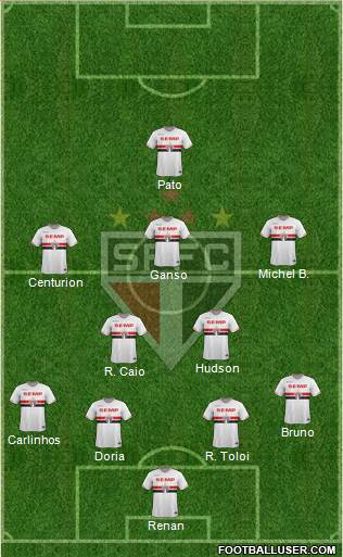 São Paulo FC Formation 2015