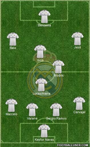 Real Madrid C.F. Formation 2015