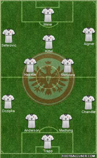 Eintracht Frankfurt Formation 2015
