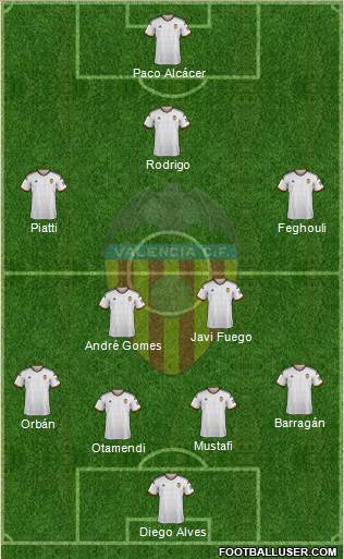 Valencia C.F., S.A.D. Formation 2015
