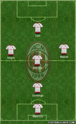 A.C. Milan Formation 2015