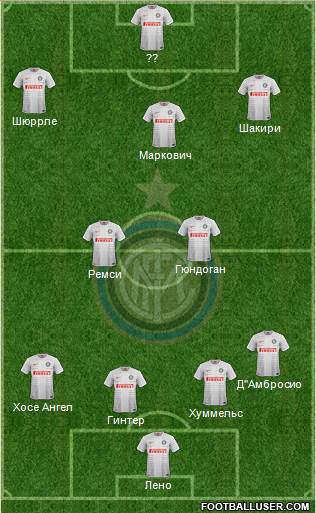 F.C. Internazionale Formation 2015