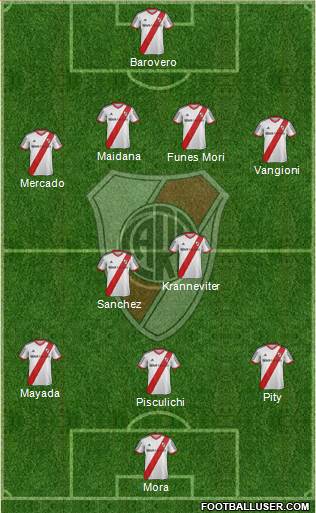 River Plate Formation 2015