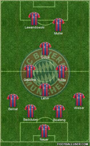 FC Bayern München Formation 2015