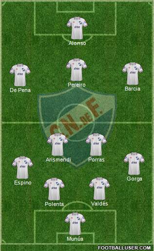 Club Nacional de Football Formation 2015
