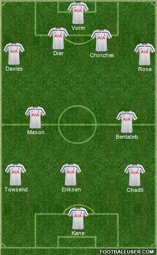 Tottenham Hotspur Formation 2015
