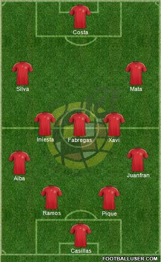 Spain Formation 2015