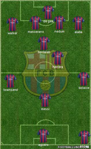 F.C. Barcelona Formation 2015