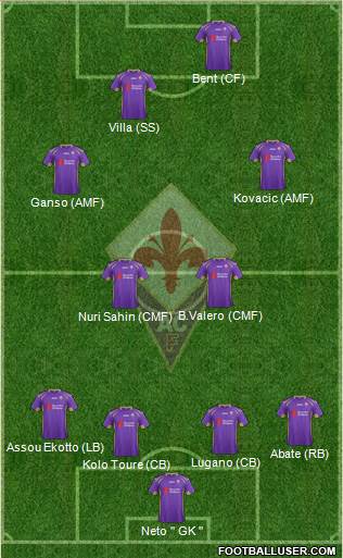 Fiorentina Formation 2015