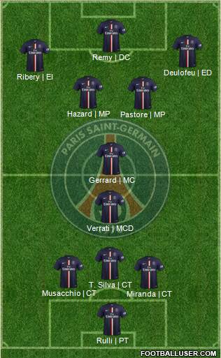 Paris Saint-Germain Formation 2015