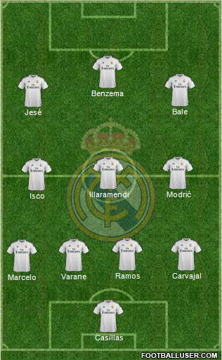 Real Madrid C.F. Formation 2015