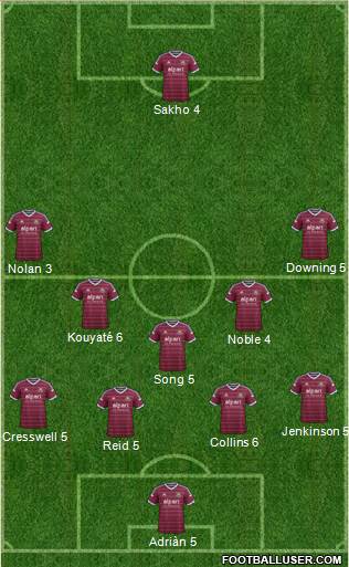 West Ham United Formation 2015