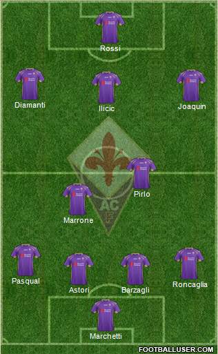 Fiorentina Formation 2015