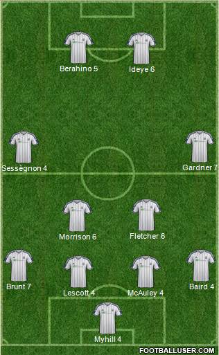 West Bromwich Albion Formation 2015