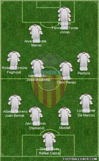 Valencia C.F., S.A.D. Formation 2015