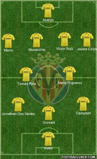 Villarreal C.F., S.A.D. Formation 2015
