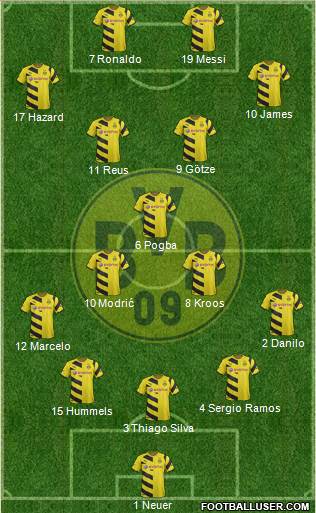 Borussia Dortmund Formation 2015