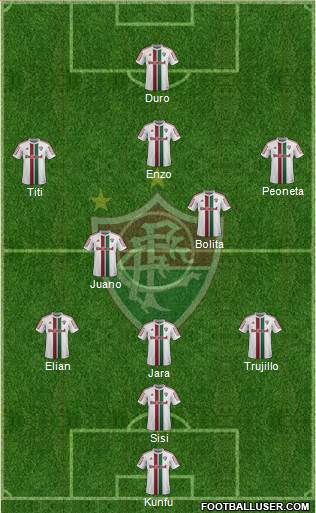 Fluminense FC Formation 2015