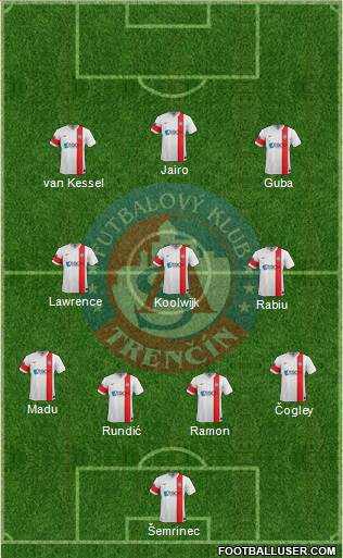 AS Trencin Formation 2015