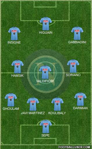 Napoli Formation 2015