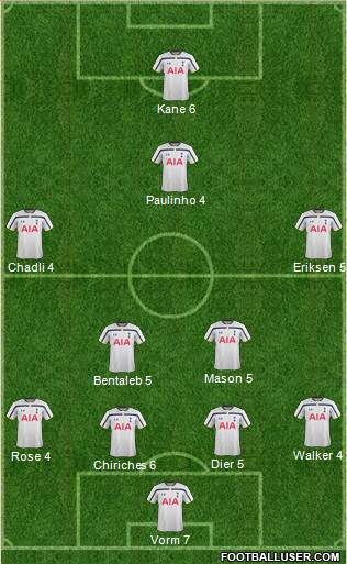 Tottenham Hotspur Formation 2015