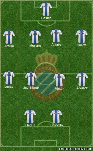 R.C.D. Espanyol de Barcelona S.A.D. Formation 2015