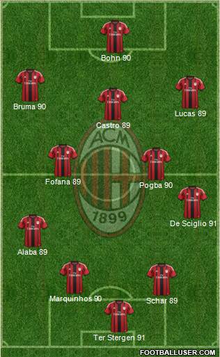 A.C. Milan Formation 2015