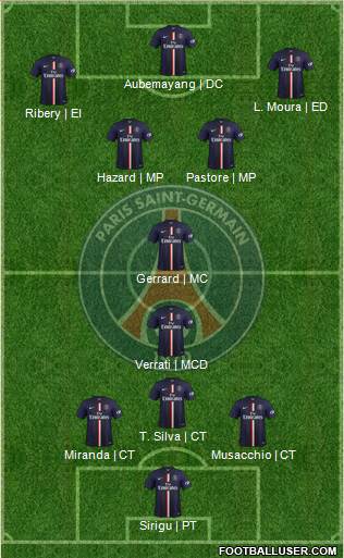 Paris Saint-Germain Formation 2015