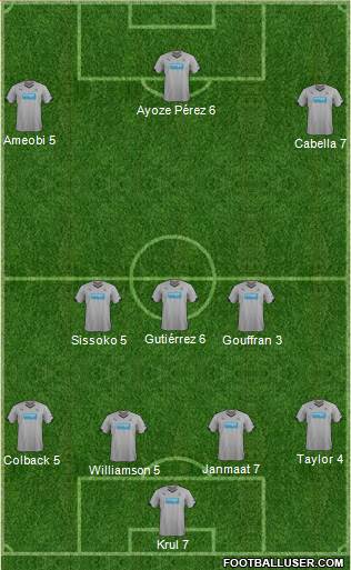 Newcastle United Formation 2015