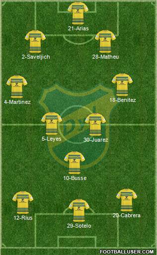 Defensa y Justicia Formation 2015