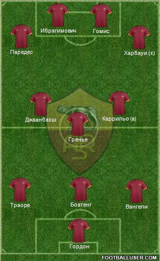 AS Roma Formation 2015