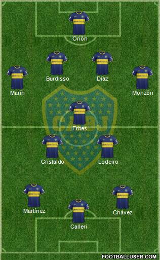 Boca Juniors Formation 2015