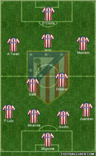 Atlético Madrid B Formation 2015