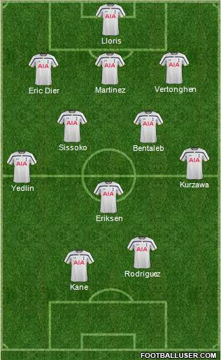 Tottenham Hotspur Formation 2015