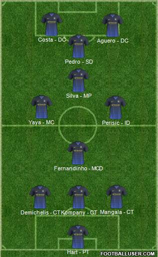 Manchester City Formation 2015