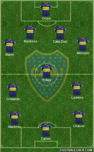 Boca Juniors Formation 2015