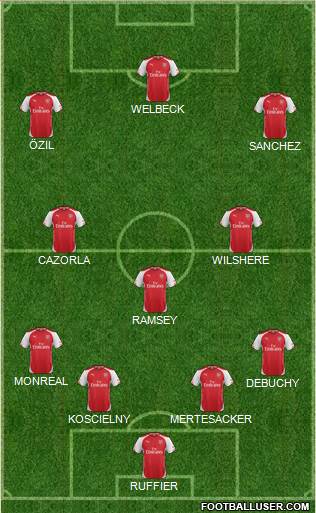 Arsenal Formation 2015