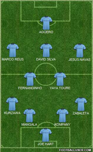 Manchester City Formation 2015