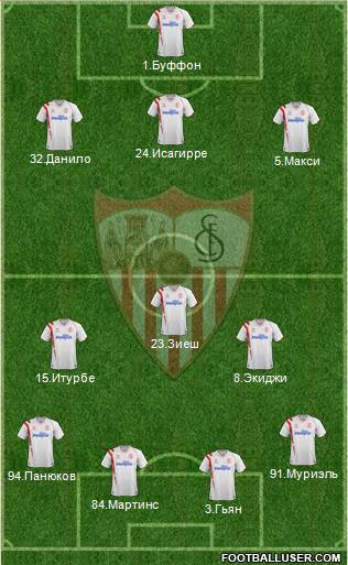 Sevilla F.C., S.A.D. Formation 2015