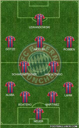 FC Bayern München Formation 2015