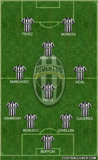Juventus Formation 2015