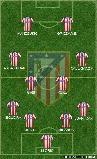 C. Atlético Madrid S.A.D. Formation 2015
