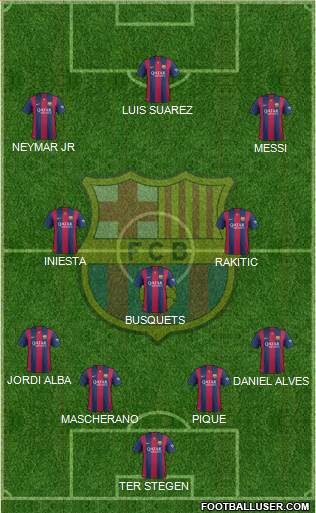 F.C. Barcelona Formation 2015