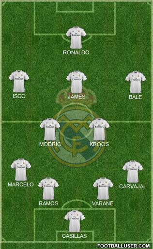 Real Madrid C.F. Formation 2015
