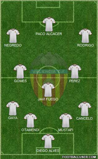Valencia C.F., S.A.D. Formation 2015