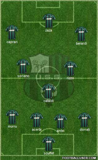 Sassuolo Formation 2015