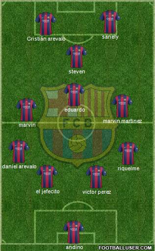 F.C. Barcelona Formation 2015