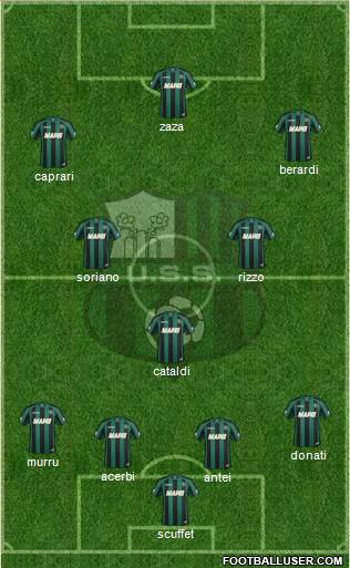 Sassuolo Formation 2015