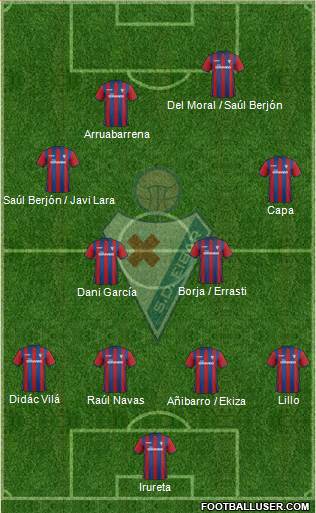 S.D. Eibar S.A.D. Formation 2015