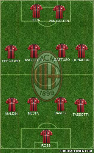 A.C. Milan Formation 2015